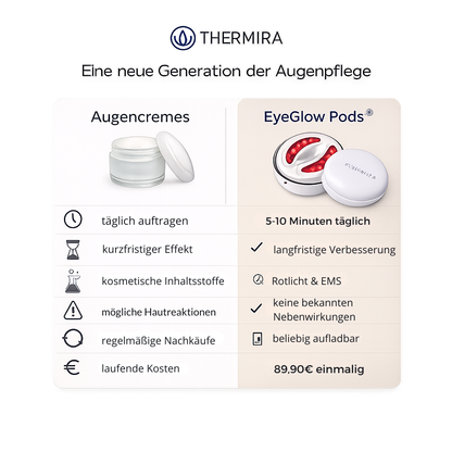 THERMIRA EyeGlow™