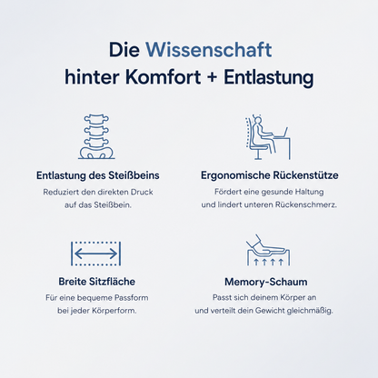 Die Wissenschaft hinter Komfort und Entlastung des Thermira Sitzkissens